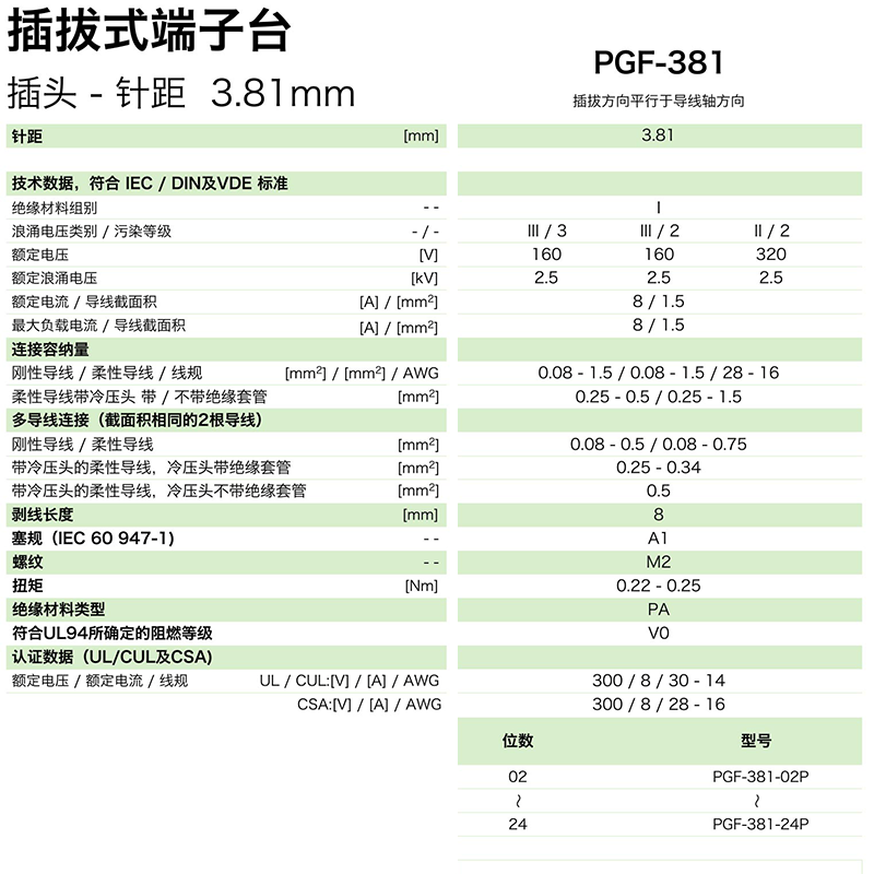 pgf-381參數(shù).png