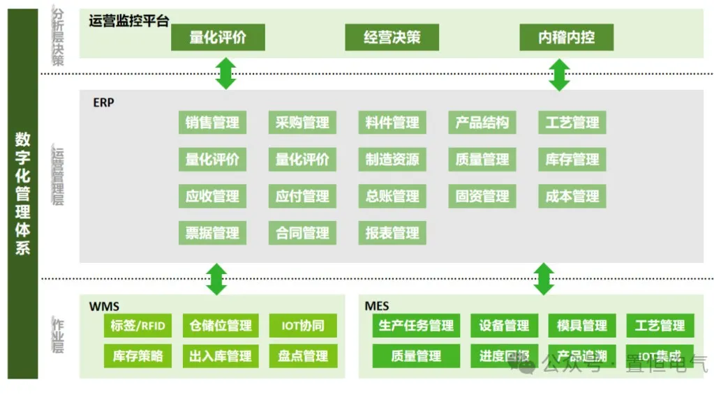 卓能簽約鼎捷，開啟數(shù)字化再升級(jí)之旅