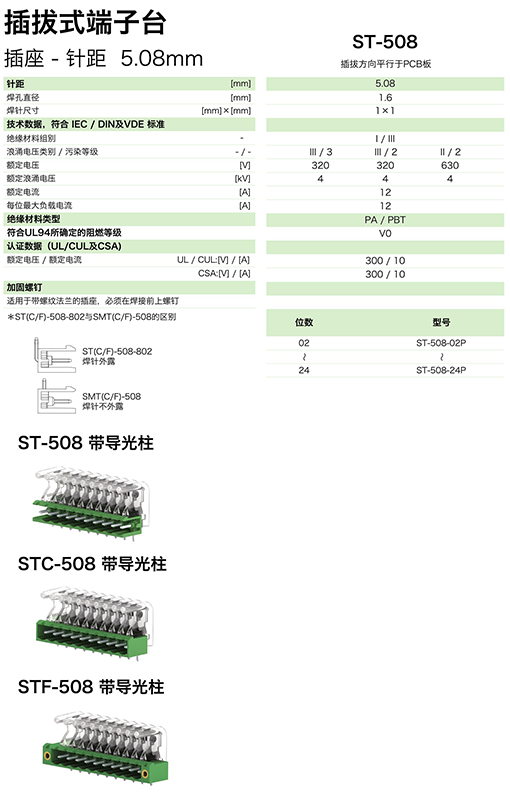 ST-508參數(shù).png