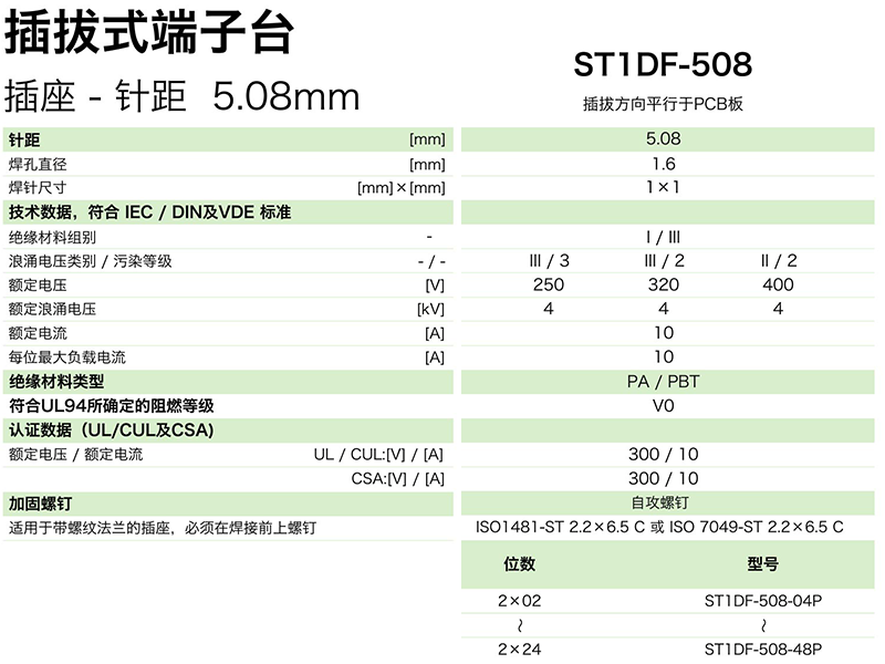 ST1DF-508參數.png